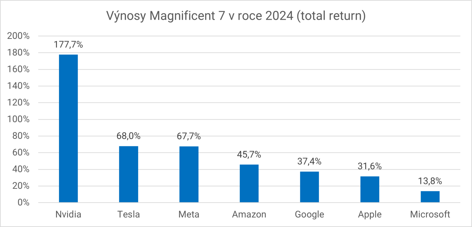 EMUN Téma čtvrtletí 4Q2024